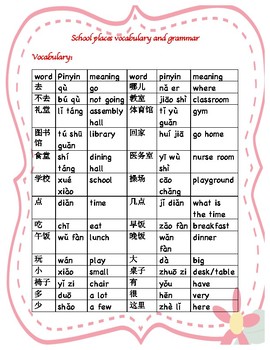 Preview of 中文 Mandarin Chinese school places unit vocabulary and grammar/ teaching guide