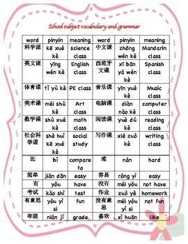 Preview of 中文Mandarin Chinese School subject vocabulary and grammar sheet/ teaching guide
