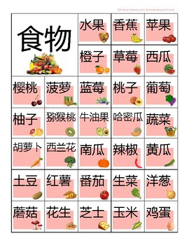 Preview of 主题词墙海报-食物饮料（无拼音）