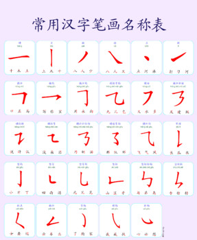 Preview of 汉字笔画名称表 Chinese Stroke's Name