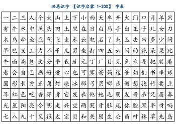 Preview of 洪恩识字 iHuman Chinese - 识字启蒙 1-200 字表, Stage 1 Word Chart