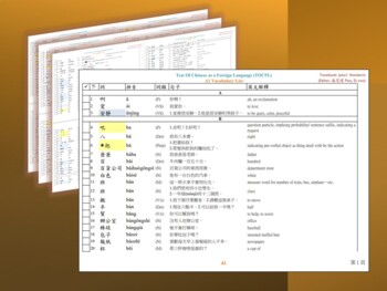 Preview of 華語文能力測驗初級一詞表: TOCFL A1 Vocabulary List (Traditional Chinese with translation)