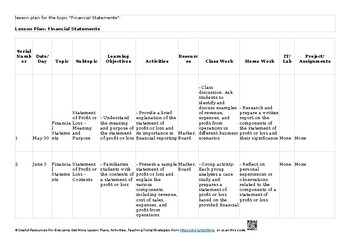 Preview of ✨ 10 Finance and accounting (A Level) Business 9609 Lesson Plans/ Unit Plans/ Th