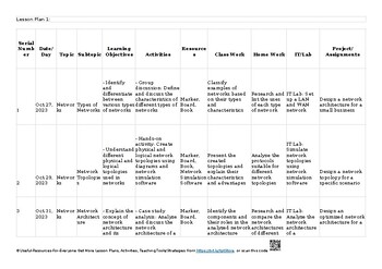 Preview of ⏳ 14 Communications technology AS & A Level Information Technology - 9626 Lesson