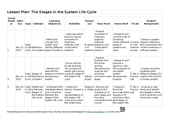 Preview of ⏳ 16 System life cycle AS & A Level Information Technology - 9626 Lesson Plans/