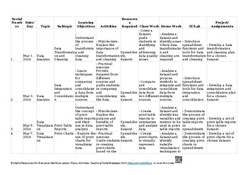 ⏳ 17 Data Analysis and Visualisation AS & A Level Information ...