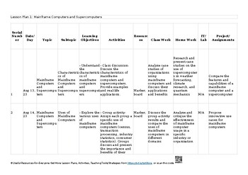 Preview of ⏳ 2 Hardware and software AS & A Level Information Technology - 9626 Lesson Plan