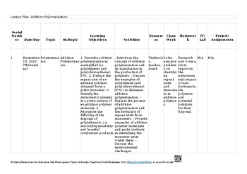 Preview of ❤️ 20 Polymerisation AS & A Level Chemistry - 9701 Lesson Plans/ Unit Plans/ The