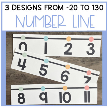 Preview of Large Number Line | Classroom Number Line | -20 to 130 | Editable