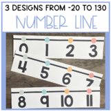 Large Number Line | Classroom Number Line | -20 to 130 | Editable