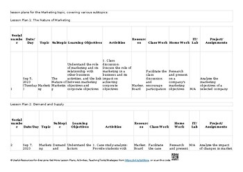 Preview of ✨ 3 Marketing (AS Level) AS and A Level Business 9609 Lesson Plans/ Unit Plans/