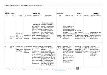 Preview of ⏳ 3 Monitoring and control AS & A Level Information Technology - 9626 Lesson Pla