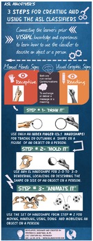Preview of "3 Steps for Creating and Using the ASL Classifier" Infographic