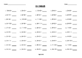 (3 x) Three Multiplication/Times Tables Drill/Mental Maths
