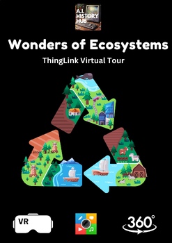 Preview of (3D/360) The Wonders of Earth Ecosystems Virtual Tour