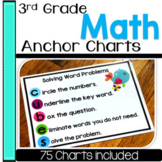 3rd Grade Math Anchor Chart Posters