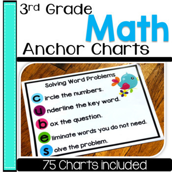 Preview of 3rd Grade Math Anchor Chart Posters