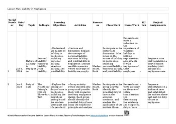 Preview of ⭐ 4 Law of tort AS & A Level Law - 9084 Lesson Plans/ Unit Plans/ Thematic Lesso