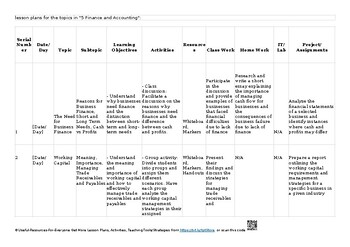 Preview of ✨ 5 Finance and accounting (AS Level) Business 9609 Lesson Plans/ Unit Plans/ Th