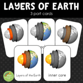 Montessori Layers of the Earth