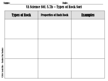 5th Grade VA SOL 5.7B TYPES OF ROCKS WORKSHEET by LEACH FILES | TpT