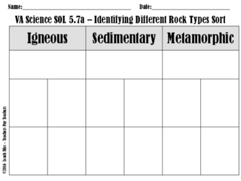 5th Grade VA SOL 5.7a IDENTIFYING DIFFERENT ROCKS WORKSHEET by LEACH FILES