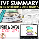 IVF Summary Step up to Writing Inspired Interactive Notebooks