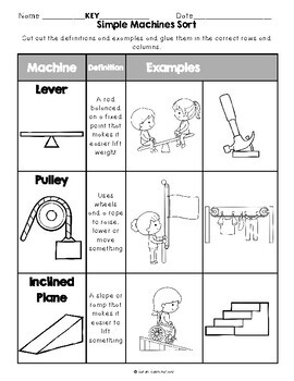 Fun With Simple Machines by Ellen Tarlow, Guided Reading Lesson Plan ...