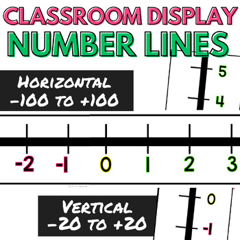 Preview of Integer Number Line for Classroom Display
