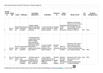 Preview of ⏳ 7 Expert systems AS & A Level Information Technology - 9626 Lesson Plans/ Unit