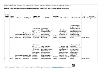 Preview of ✨ 7 Human resource management (A Level) Business 9609 Lesson Plans/ Unit Plans/