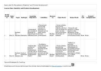 Preview of ✨ 8 Marketing (A Level) Business 9609 Lesson Plans/ Unit Plans/ Thematic Unit Pl