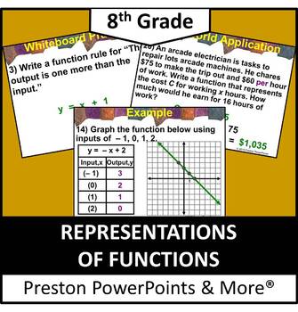 Preview of (8th) Representations of Functions in a PowerPoint Presentation