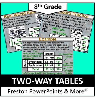 Preview of (8th) Two-Way Tables in a PowerPoint Presentation
