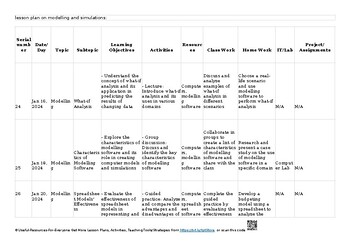 Preview of ⏳ 9 Modelling AS & A Level Information Technology - 9626 Lesson Plans/ Unit Plan