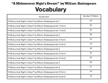 A Midsummer Night s Dream﻿ Vocabulary Word Search Crossword