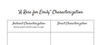 a rose for emily characterization
