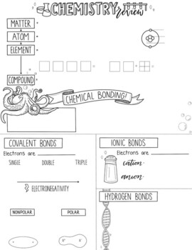 AP Biology Chemistry Review Sketch Notes by Creativity Meets