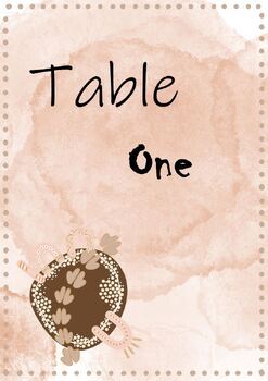 Preview of Aboriginal and Torres Strait Islander Classroom Decor- Editable Table Signs