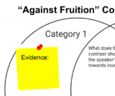 "Against Fruition" Venn Diagram (Cavalier Poetry)