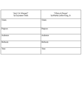 Preview of "Aint I A Woman" and "I Have A Dream" Speech Comparison Chart