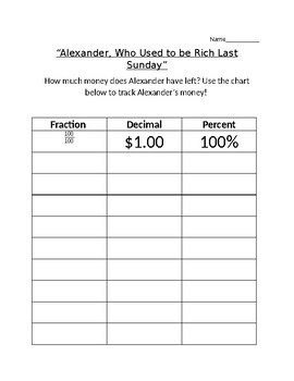 Preview of "Alexander, Who Used to Be Rich Last Sunday" Fraction, Decimal, Percent Activity