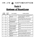 (Algebra 1 Curriculum) Algebra 1 Unit 5 Packet - Systems o