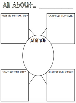 Preview of "All About" Graphic Organizers (one-pagers)
