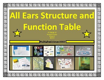 Preview of "All Ears" Structure and Function Table