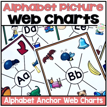 Preview of Alphabet Anchor Chart Posters