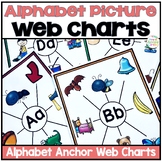 Alphabet Anchor Chart Posters