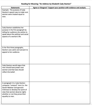 Preview of "An Address by Elizabeth Cady Stanton" Seneca Falls Lesson: Close Reading Chart