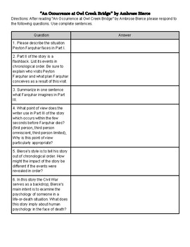 “An Occurrence at Owl Creek Bridge” by Ambrose Bierce Reading Questions