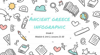 Preview of "Ancient Greece Infographic" Google Slides- Bookworms Supplement
